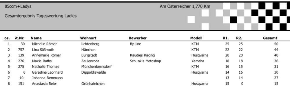 5. MSC Pflückuff - Samstag, 17.08.24*