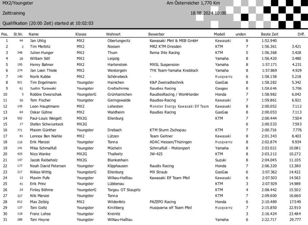 5. MSC Pflückuff - Sonntag, 18.08.24*