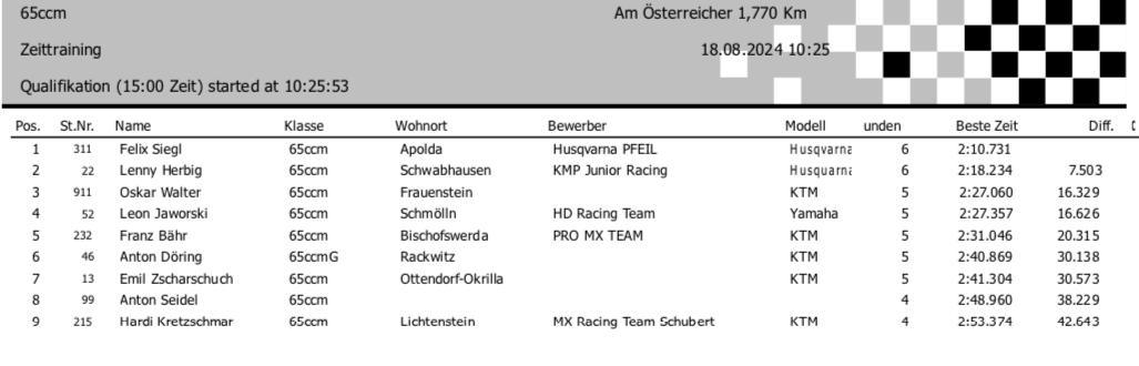 5. MSC Pflückuff - Sonntag, 18.08.24*