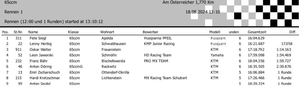 5. MSC Pflückuff - Sonntag, 18.08.24*