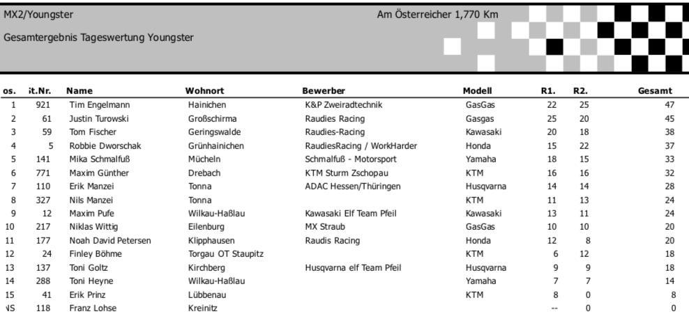 5. MSC Pflückuff - Sonntag, 18.08.24*