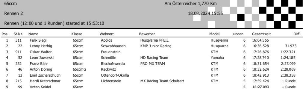 5. MSC Pflückuff - Sonntag, 18.08.24*