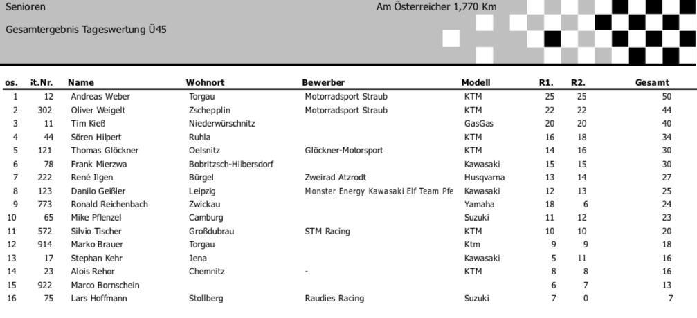 5. MSC Pflückuff - Sonntag, 18.08.24*