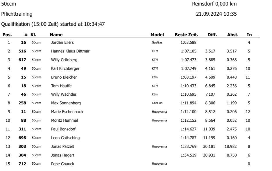 6. MC Reinsdorf - Samstag, 21.09.24*