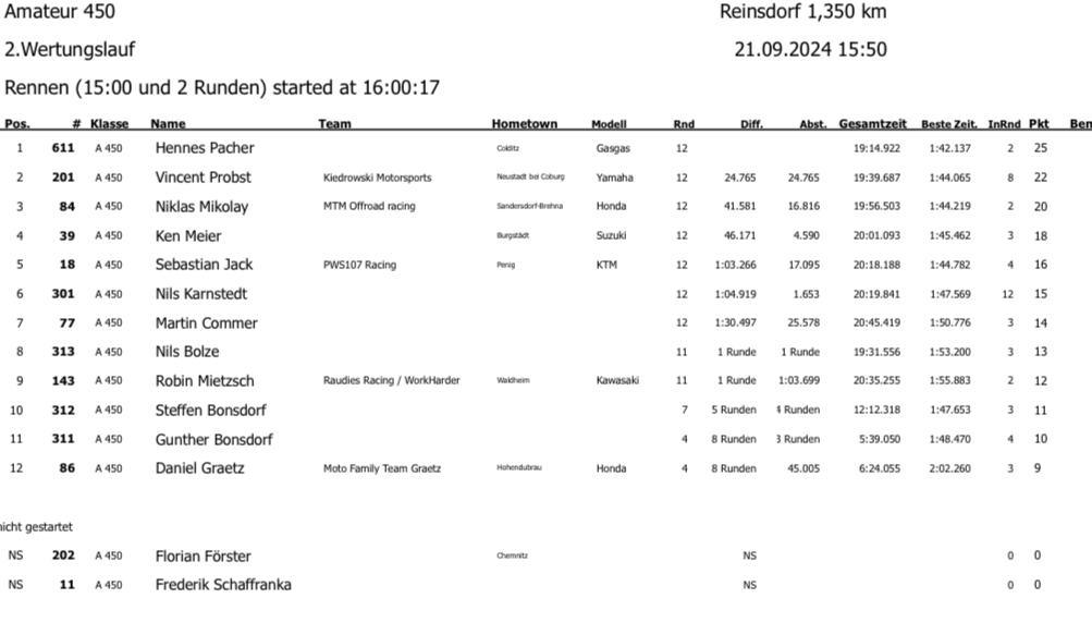 6. MC Reinsdorf - Samstag, 21.09.24*