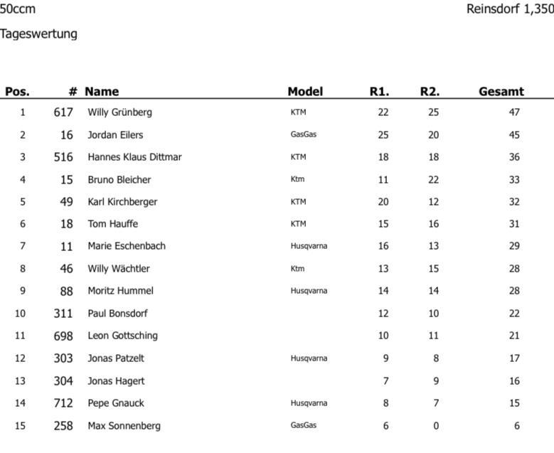 6. MC Reinsdorf - Samstag, 21.09.24*