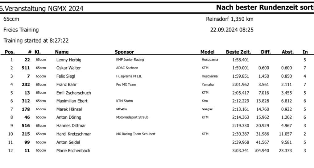 6. MC Reinsdorf - Sonntag, 22.09.24*