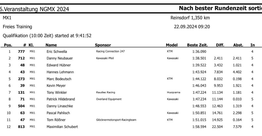 6. MC Reinsdorf - Sonntag, 22.09.24*