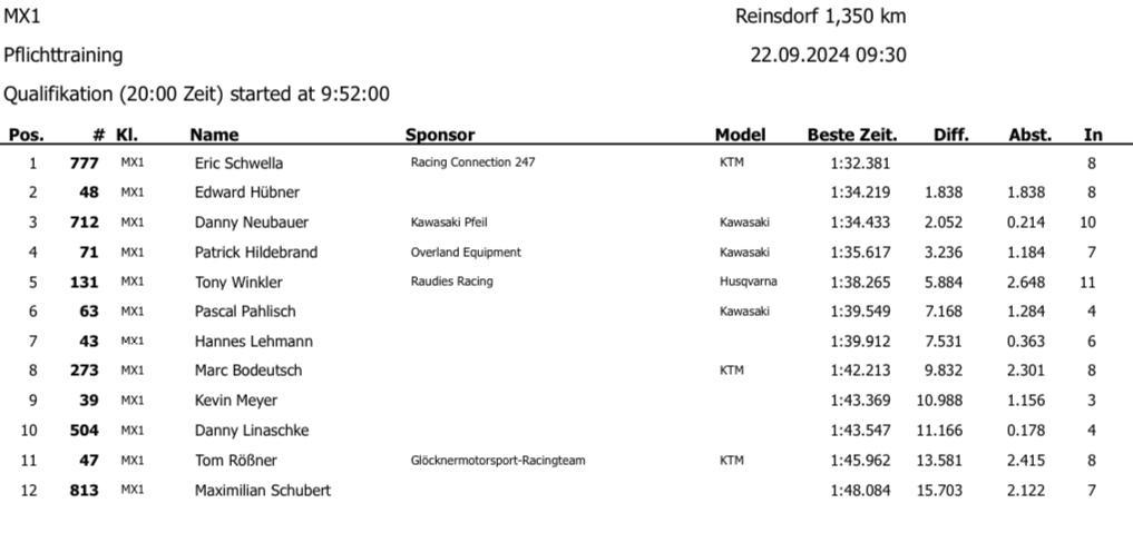 6. MC Reinsdorf - Sonntag, 22.09.24*