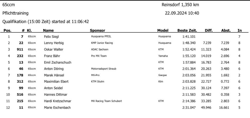 6. MC Reinsdorf - Sonntag, 22.09.24*