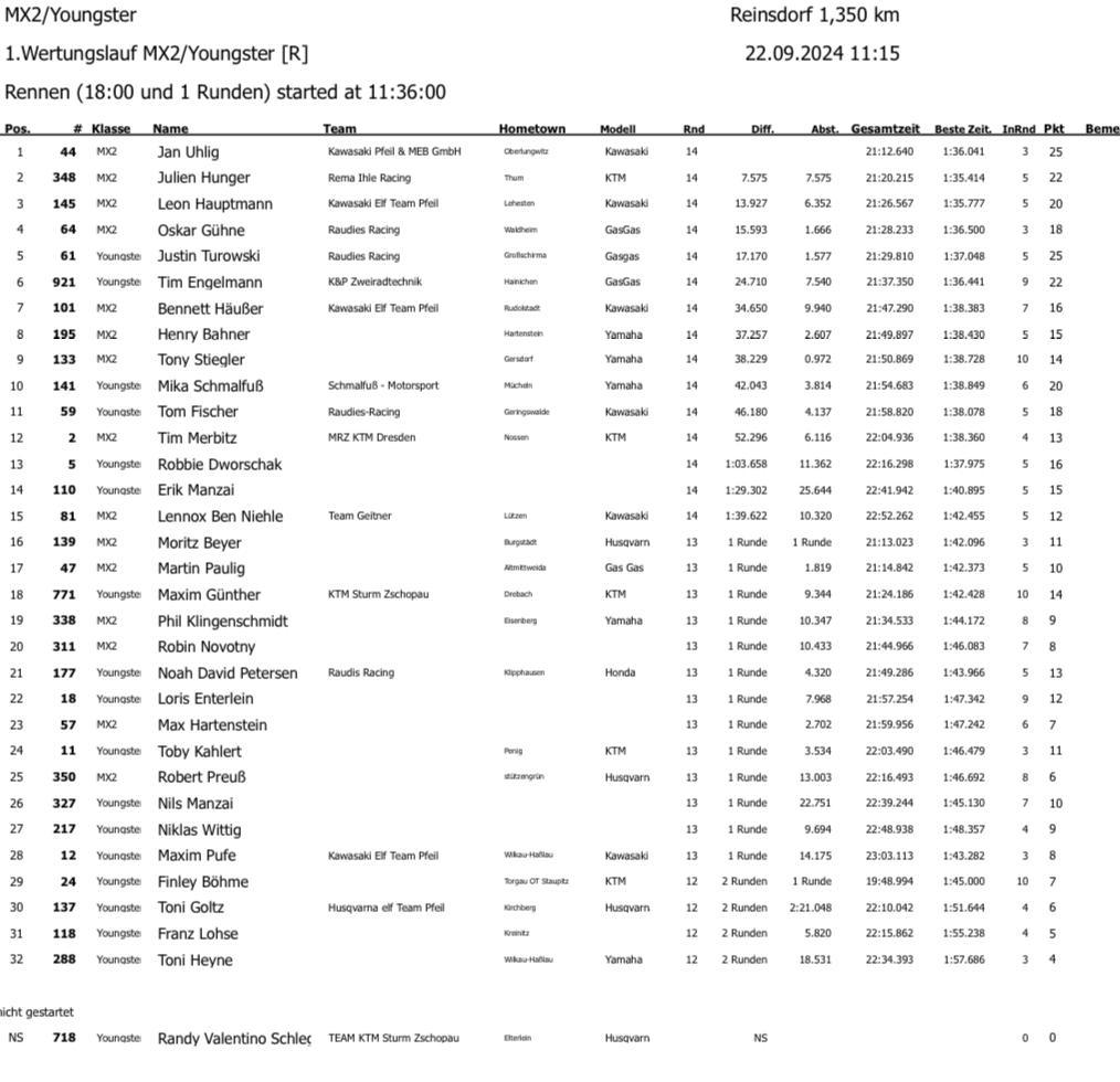 6. MC Reinsdorf - Sonntag, 22.09.24*