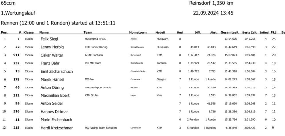 6. MC Reinsdorf - Sonntag, 22.09.24*