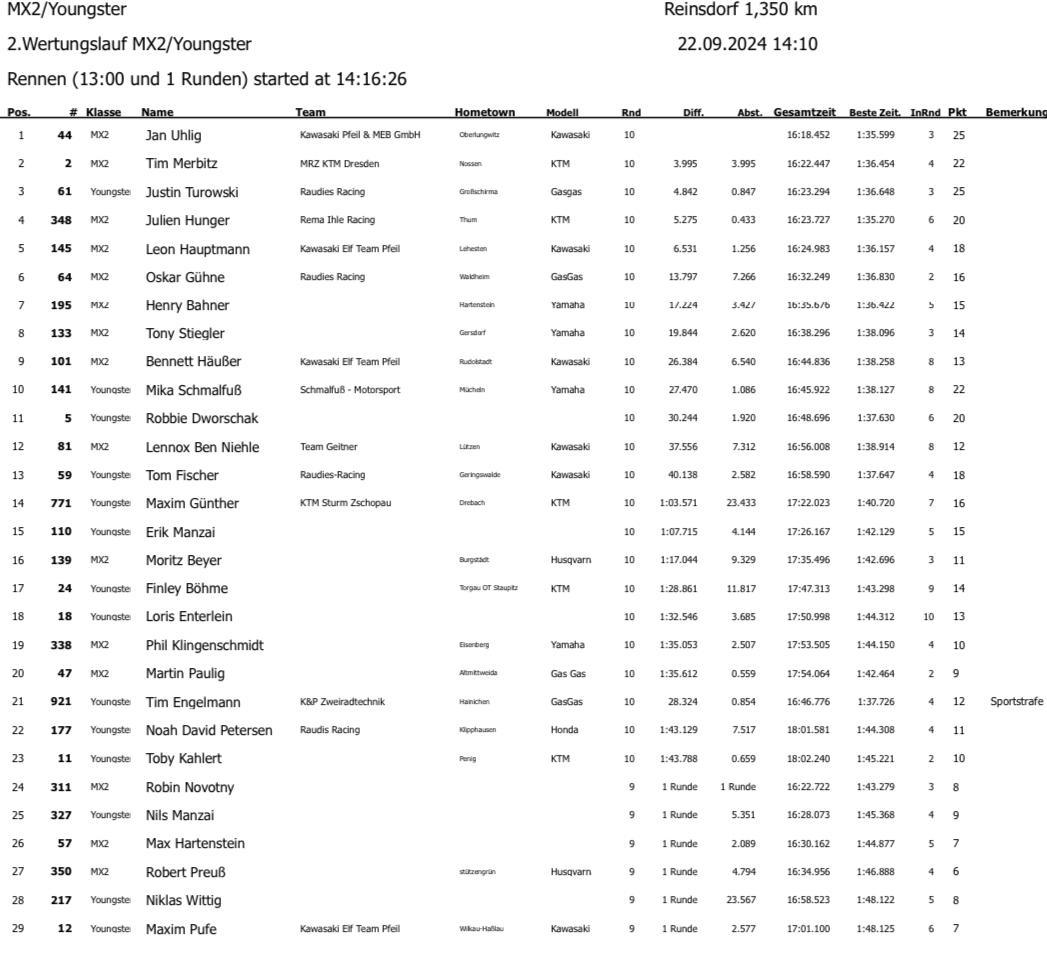 6. MC Reinsdorf - Sonntag, 22.09.24*