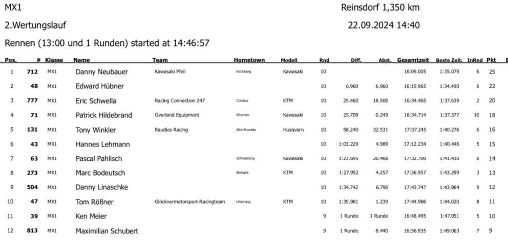 6. MC Reinsdorf - Sonntag, 22.09.24*