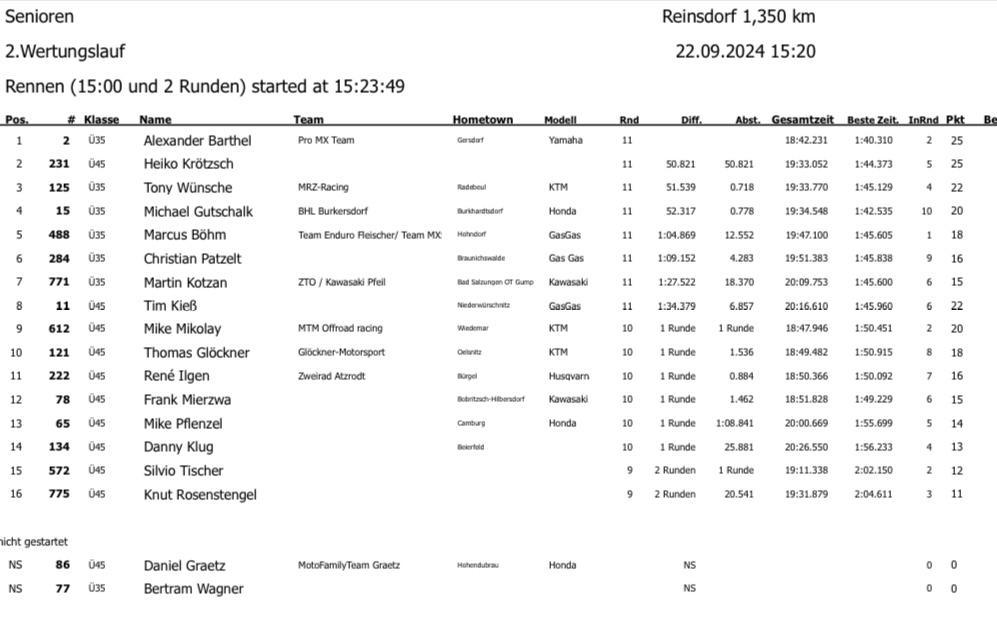 6. MC Reinsdorf - Sonntag, 22.09.24*