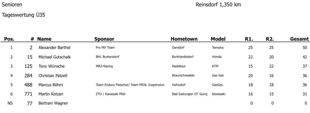 6. MC Reinsdorf - Sonntag, 22.09.24*