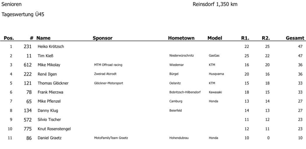 6. MC Reinsdorf - Sonntag, 22.09.24*