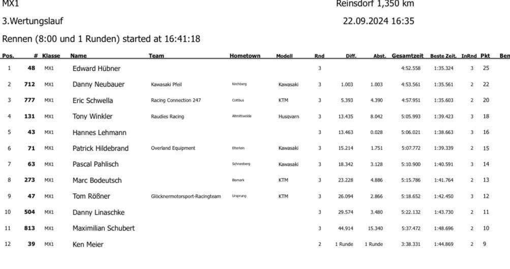 6. MC Reinsdorf - Sonntag, 22.09.24*