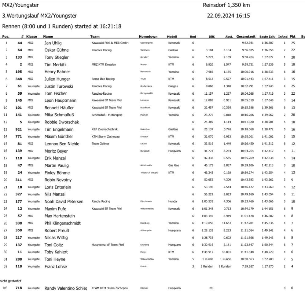 6. MC Reinsdorf - Sonntag, 22.09.24*