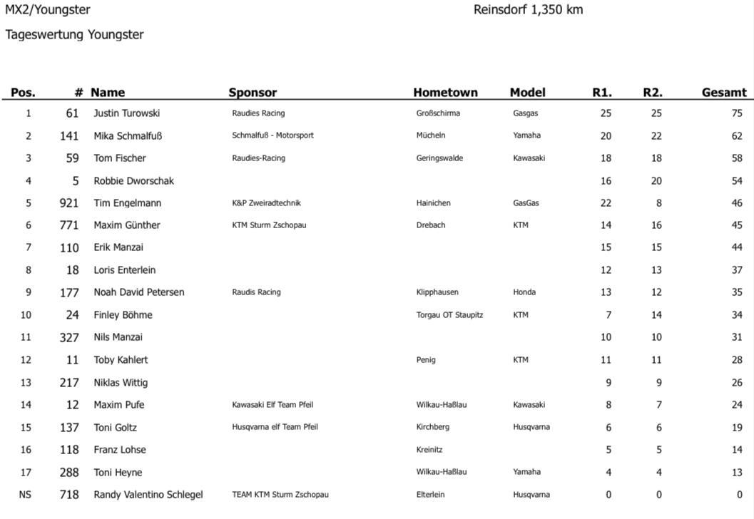 6. MC Reinsdorf - Sonntag, 22.09.24*