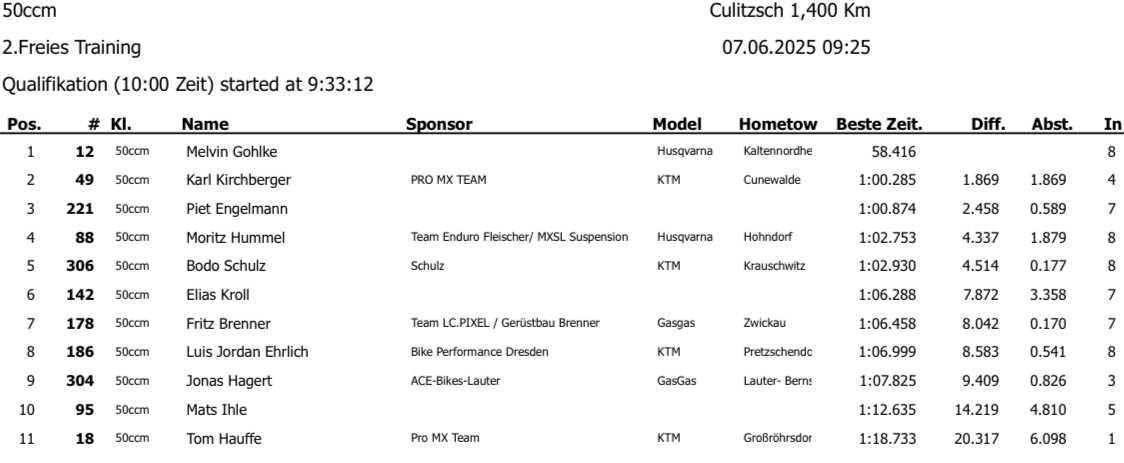 MC Culitzsch