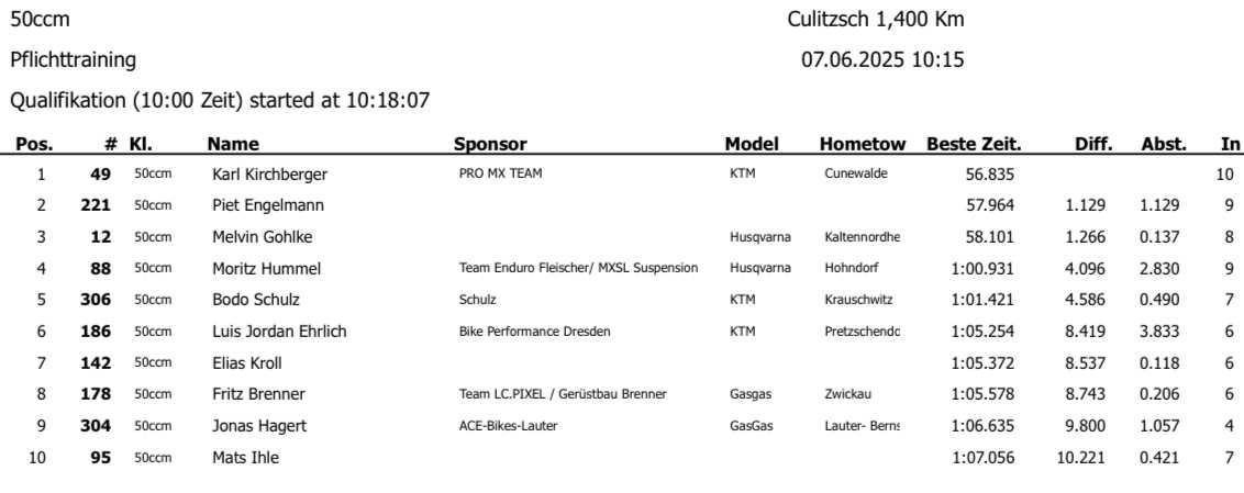 MC Culitzsch