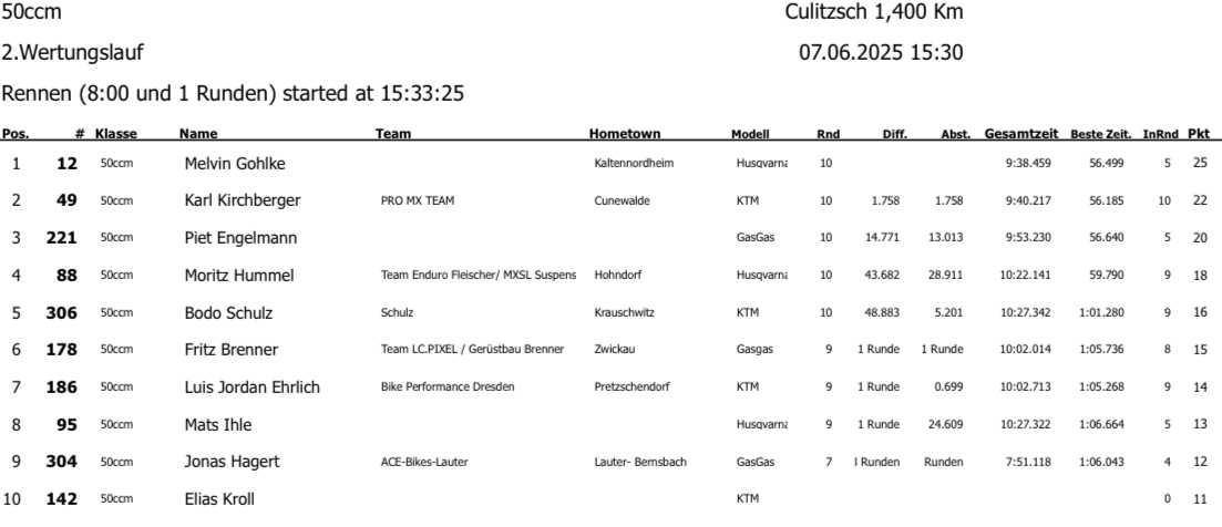 MC Culitzsch
