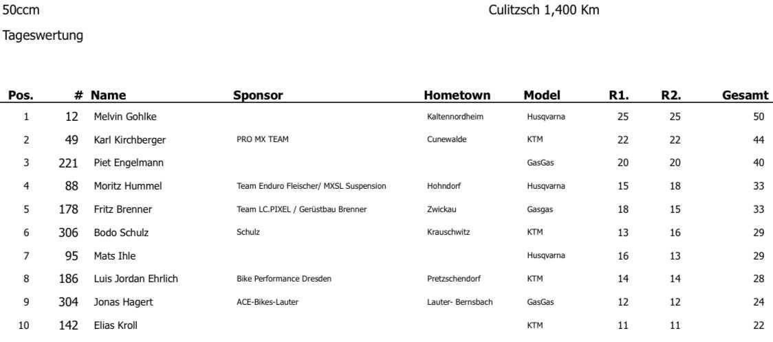 MC Culitzsch
