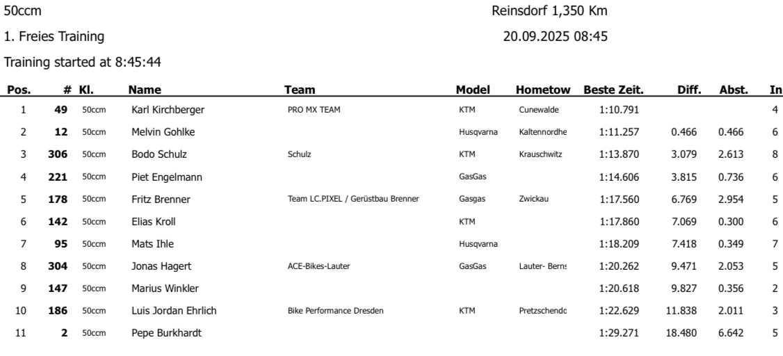 MC Reinsdorf