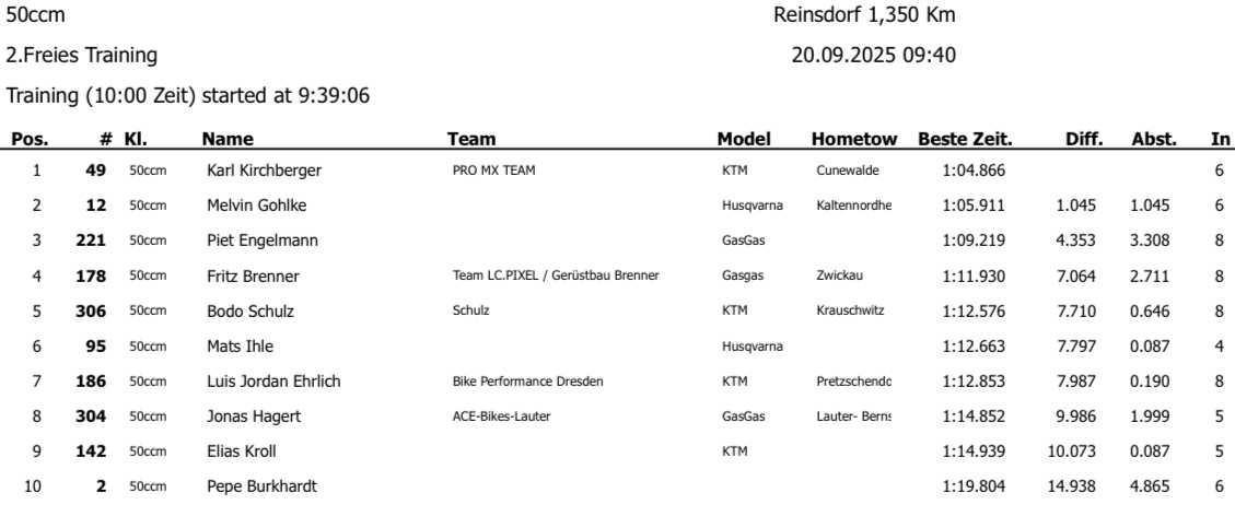 MC Reinsdorf