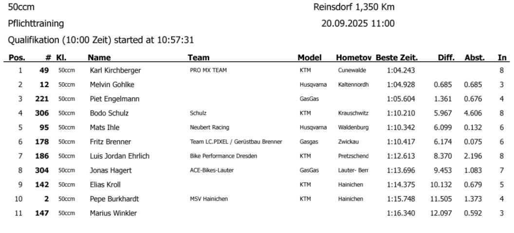 MC Reinsdorf
