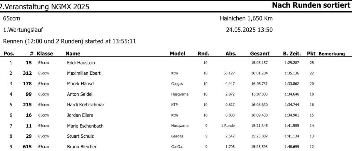 MSV Hainichen