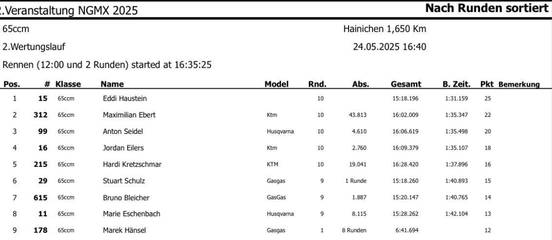 MSV Hainichen