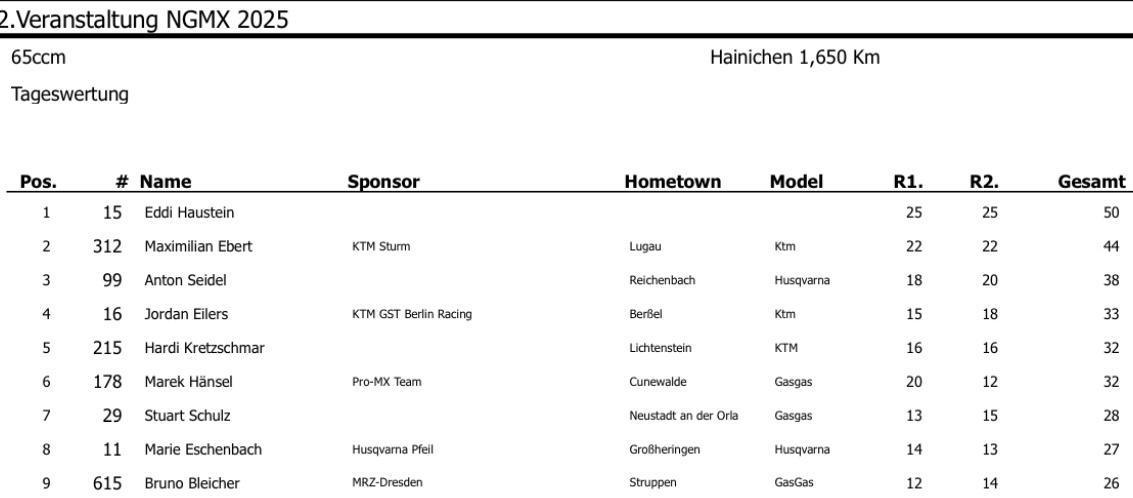 MSV Hainichen
