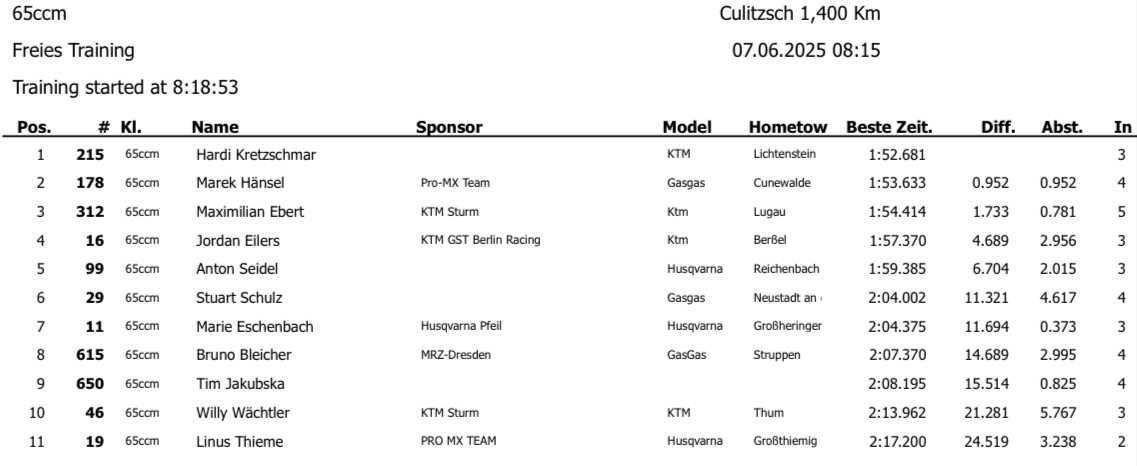 MC Culitzsch
