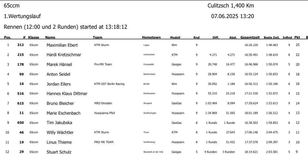 MC Culitzsch