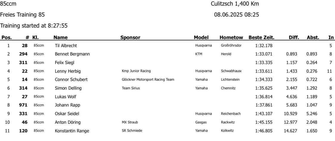 MC Culitzsch