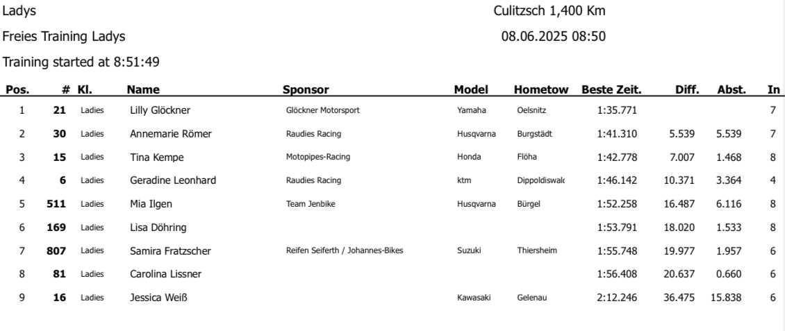 MC Culitzsch