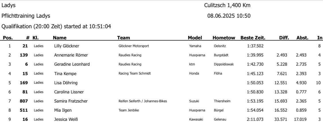 MC Culitzsch