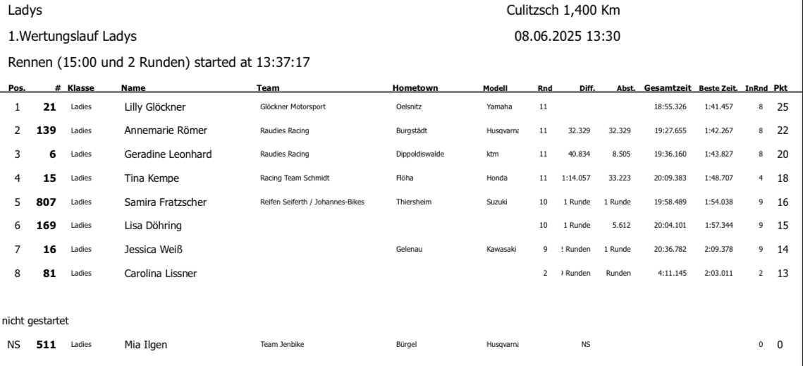 MC Culitzsch