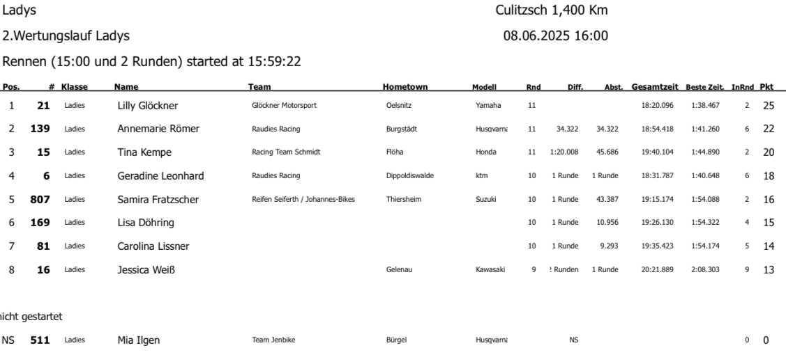 MC Culitzsch