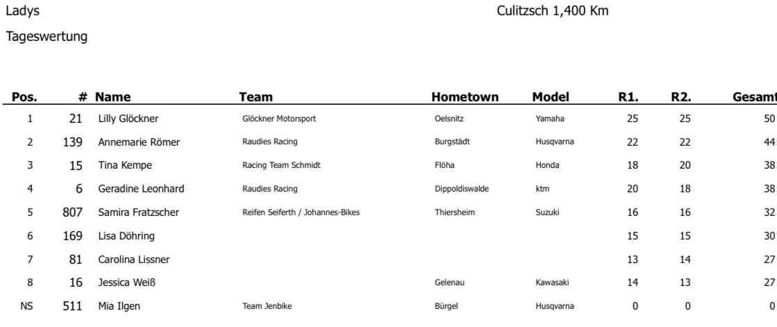 MC Culitzsch