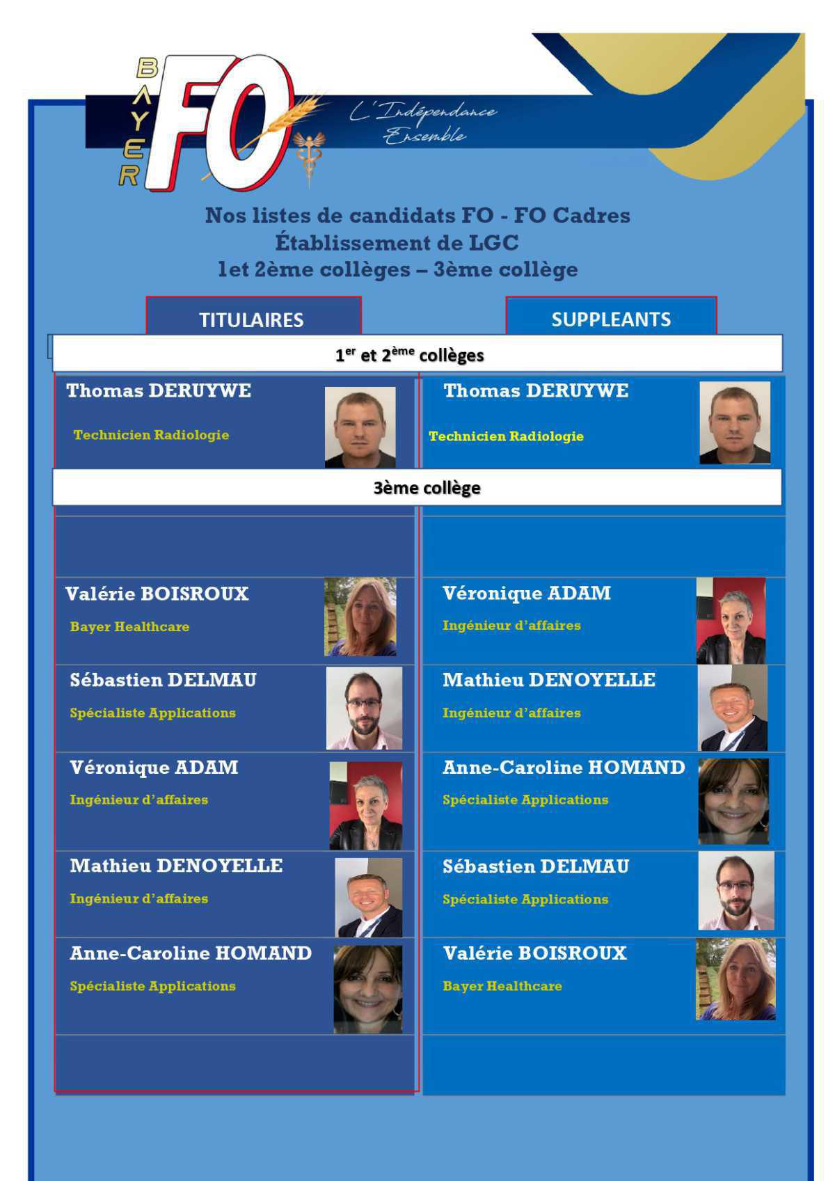 Nos candidats pour LGC Nos candidats pour LGC