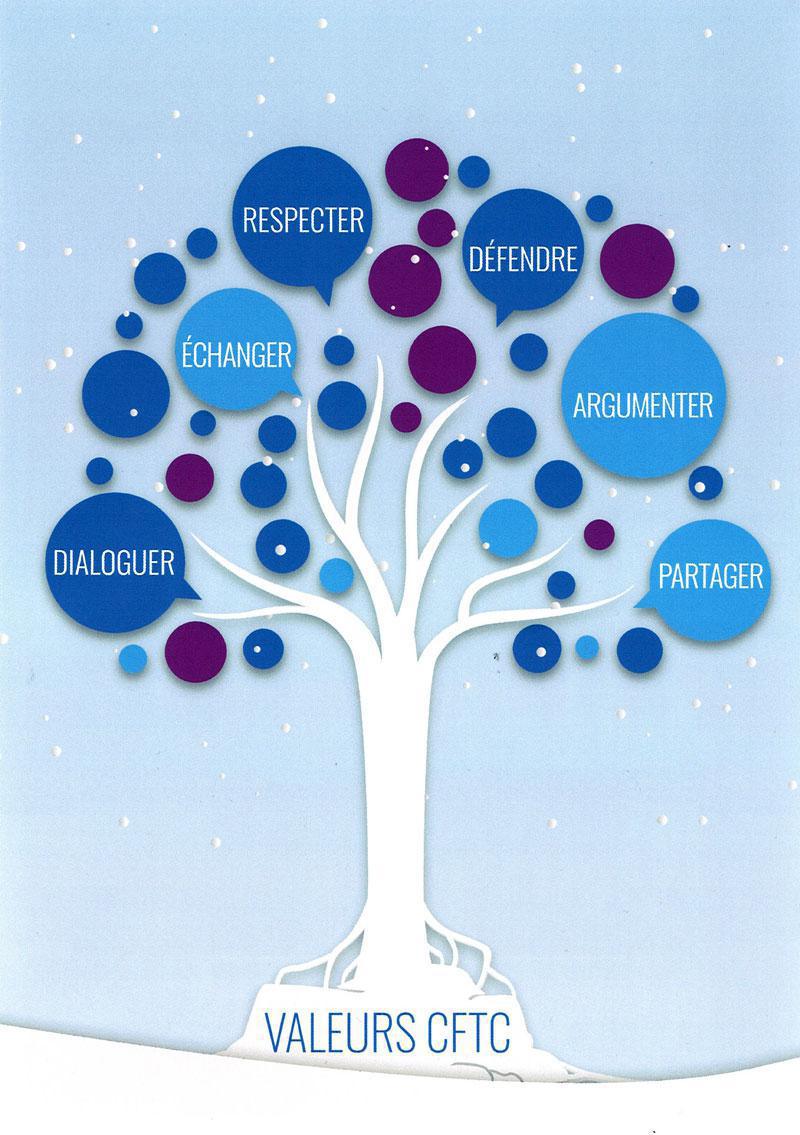 Qu'est-ce que l'Union Régionale CFTC Grand Est ? Qu'est-ce que l'Union Régionale CFTC Grand Est ?