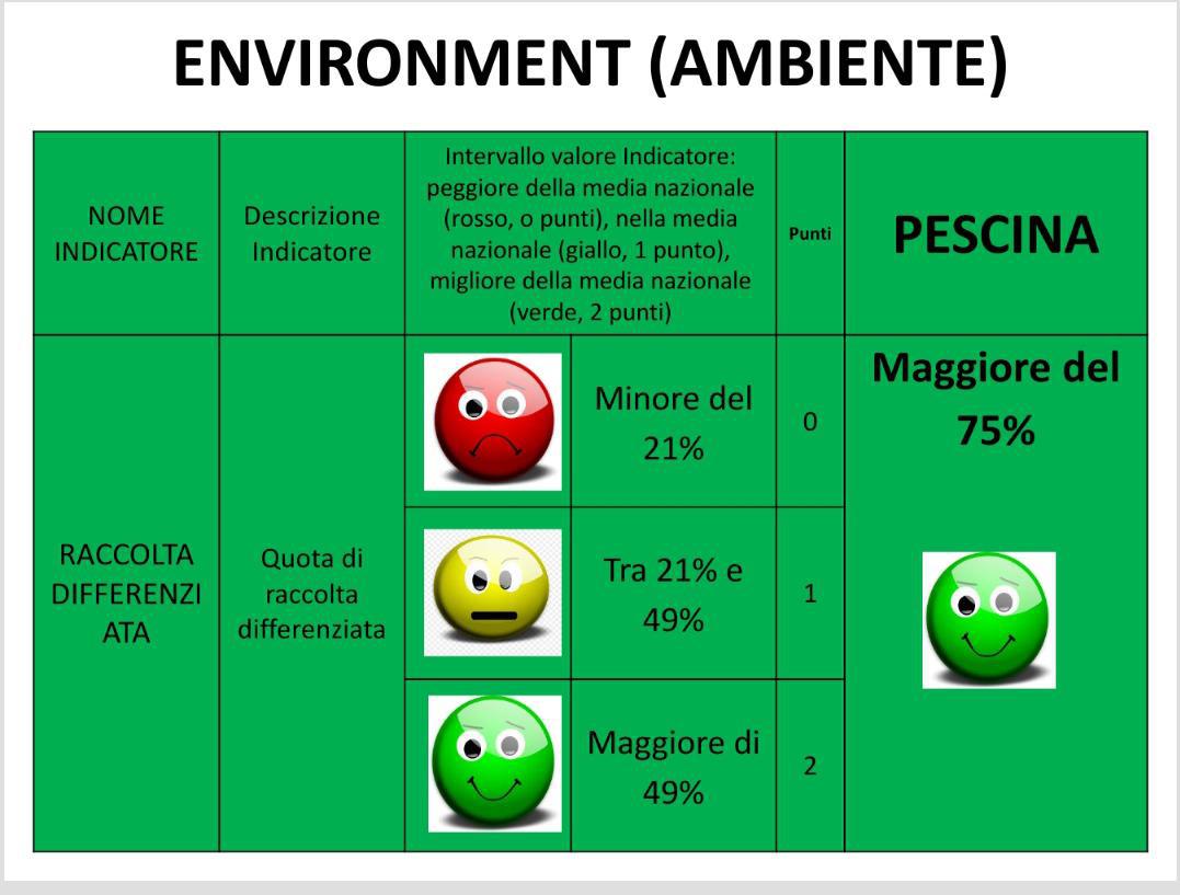 Economia Circolare