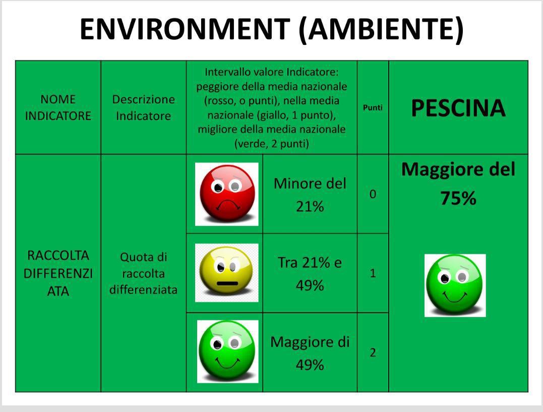 Economia Circolare Economia Circolare