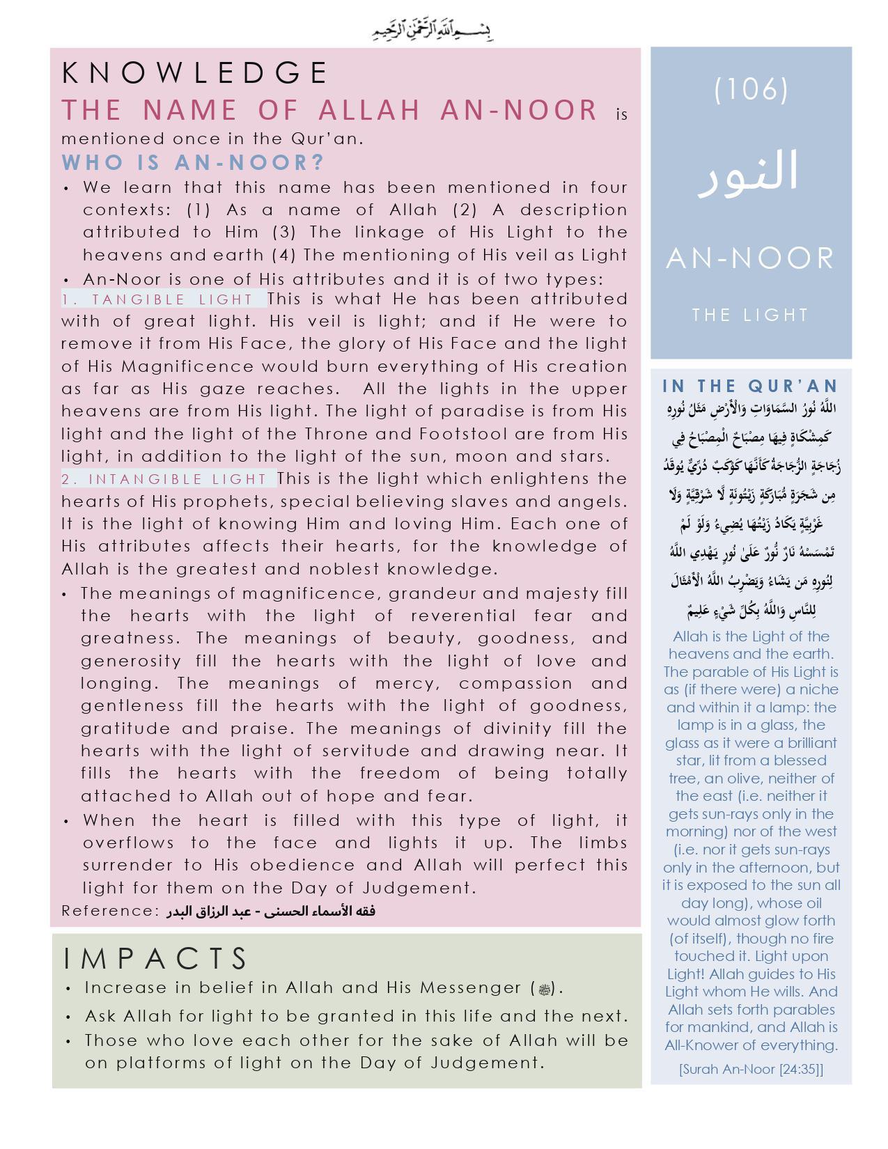 Names of Allah Posters_By Allah's Favor_EN_Compiled_page-0094