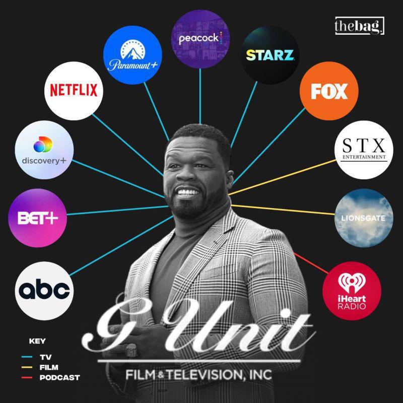 50 Cent est un génie créatif de l’entertainment et du business