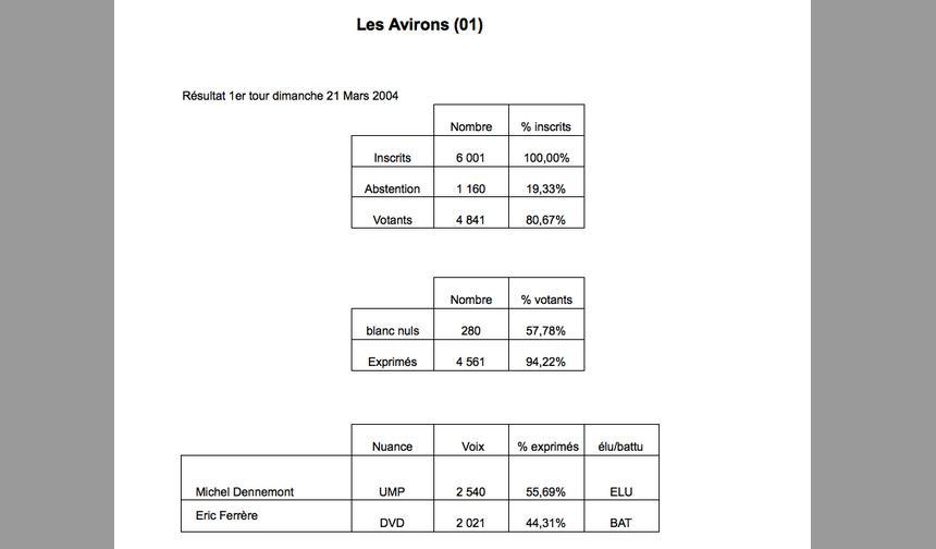 Les Avirons : Dennemont au premier tour