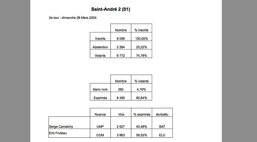 St-André 2 : Eric Fruteau surprend Serge Camatchy